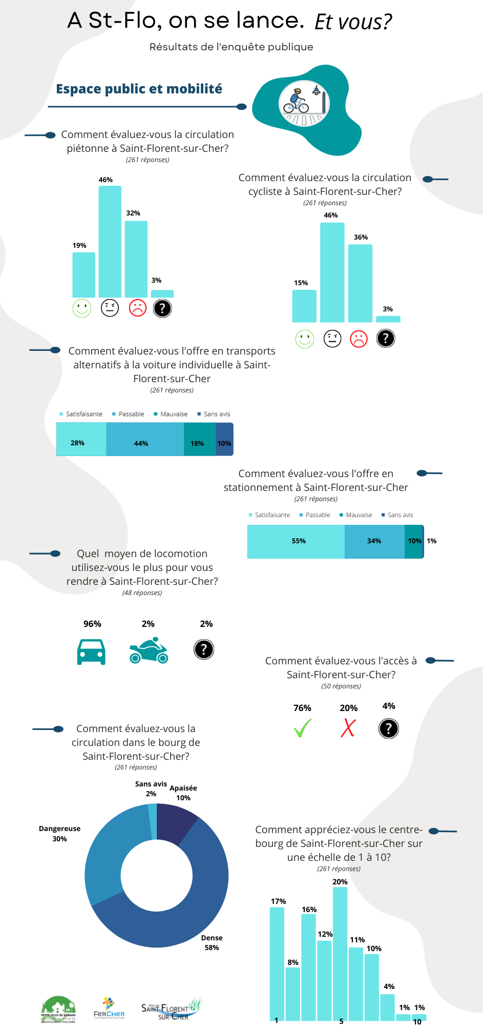 Mobilité - espace public