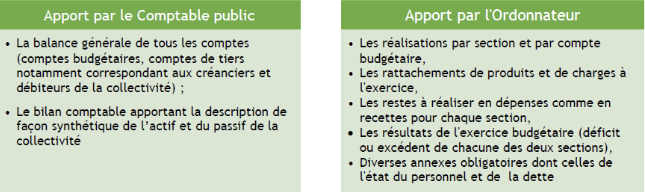 Apport_comptable_et_ordonnateur.png