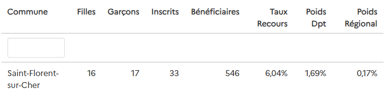 Tableau Pass sport