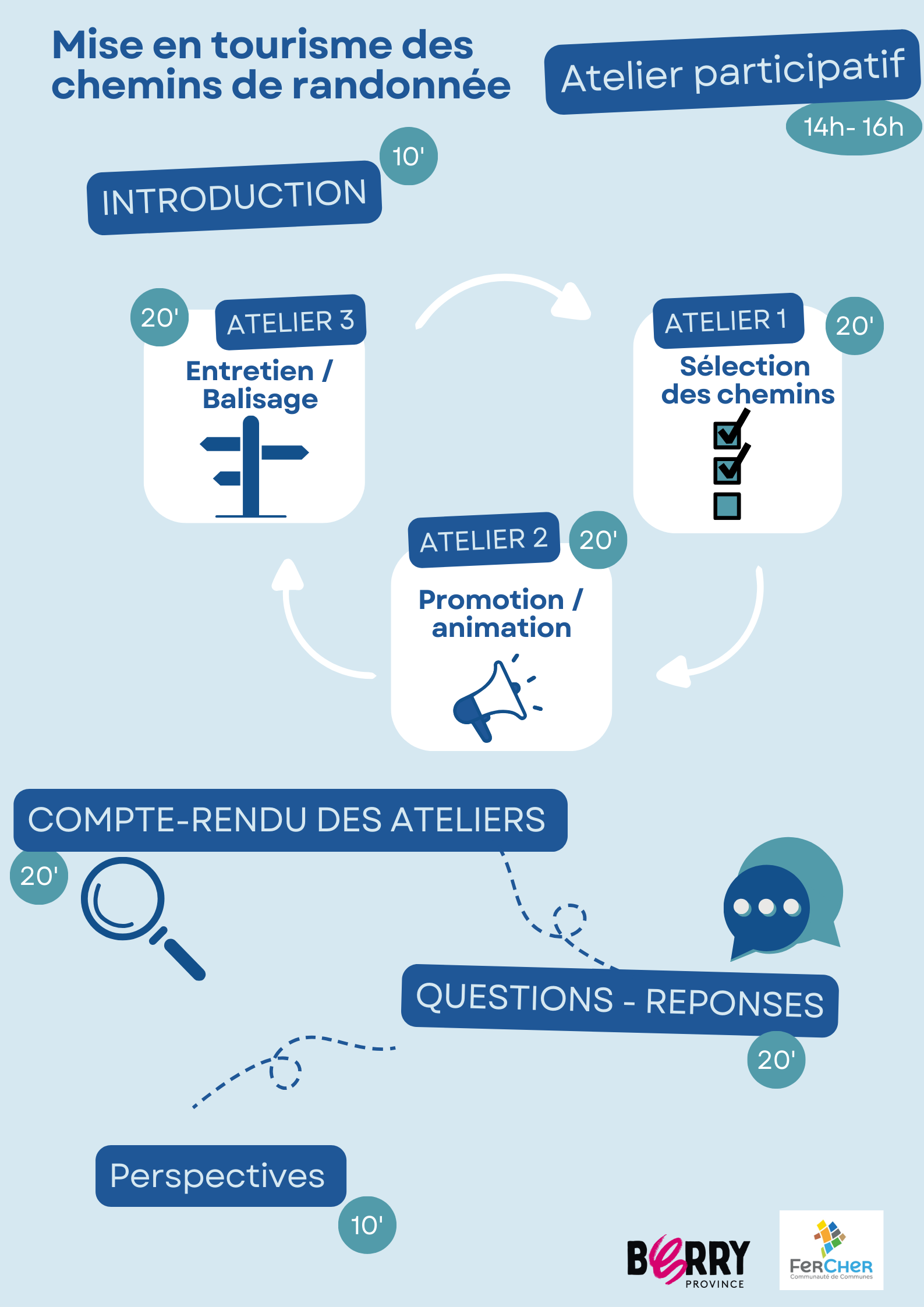 Infographie Atelier participatif