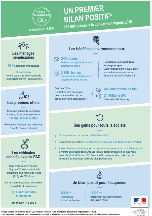 premier bilan